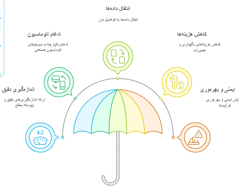 مزایای استفاده از لول ترانسمیترها